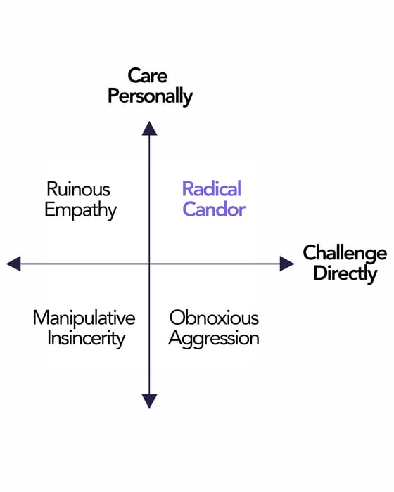 Radical Candor Quadrant
